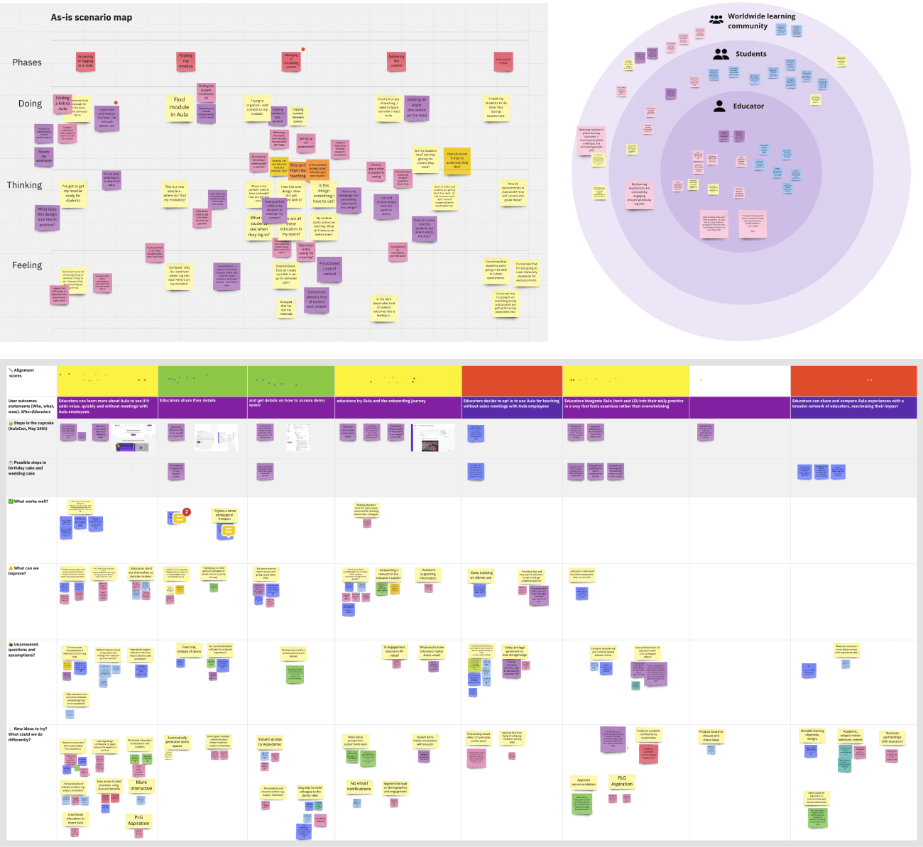 Screenshots from digital whiteboards