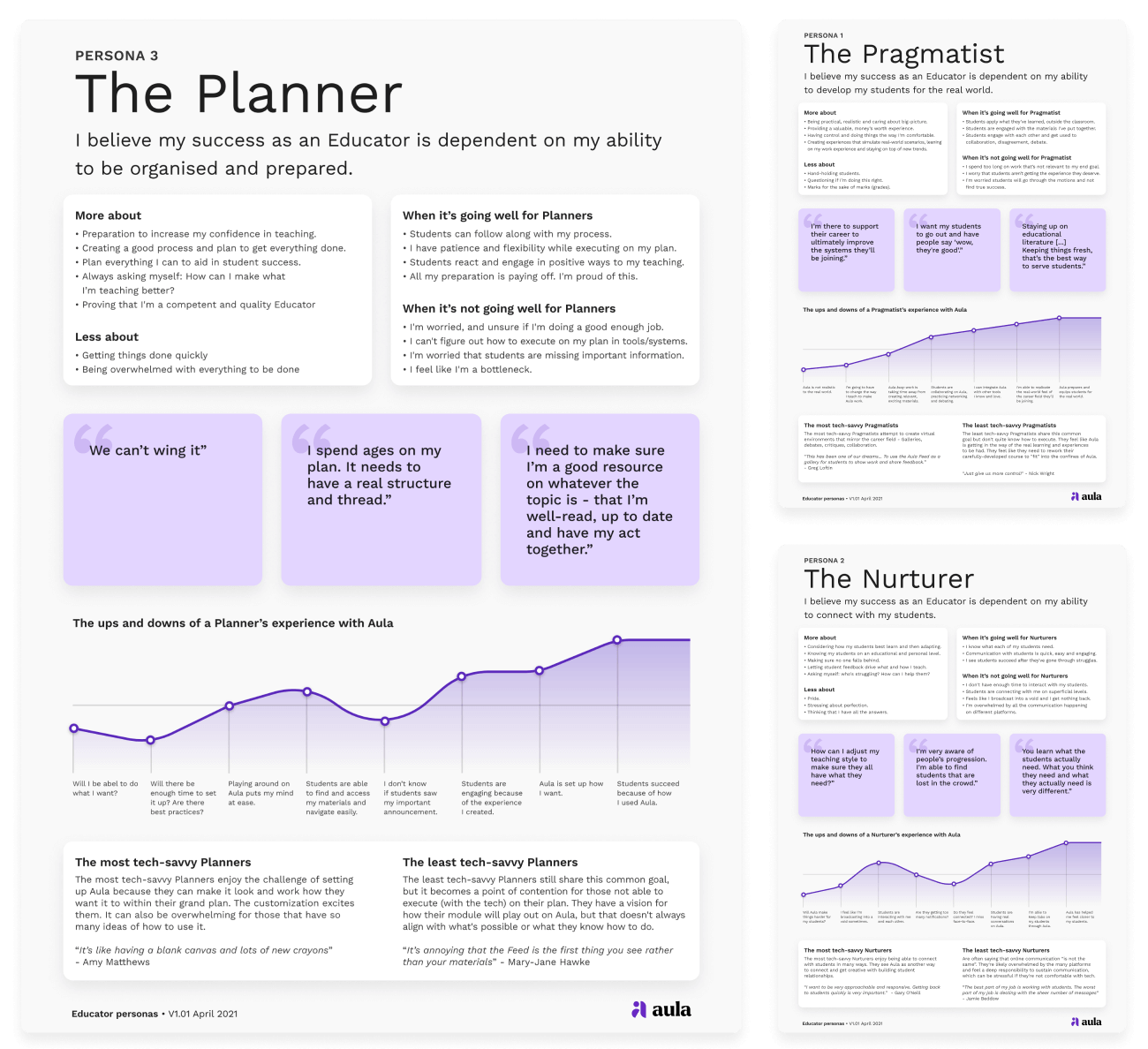 Three posters about educator personas