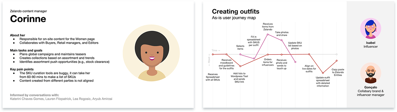 Two slides showing a persona and a user journey map